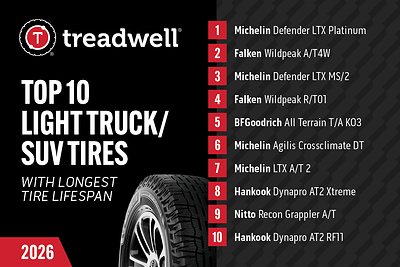 Treadwell verified top light truck and SUV tire life graphic